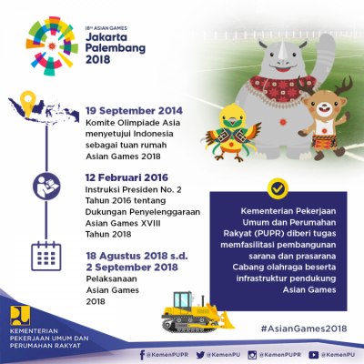 Infrastruktur Asian Games 2018